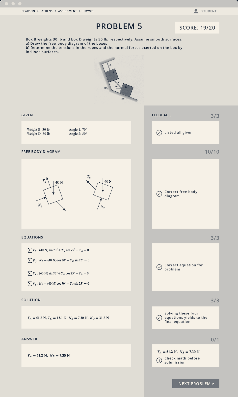 Athens prototype, restyled: “Problem 5” with a score of 19/20 and a diagram of boxes B and D on inclined surfaces. The work is divided into five labeled stages — Given, Free body diagram, Equations, Solution, and Answer — each beside a feedback panel: “Listed all given” (3/3), “Correct free body diagram” (10/10), “Correct equation for problem” (3/3), “Solving these four equations yields to the final equation” (3/3), and “Check math before submission” (0/1).